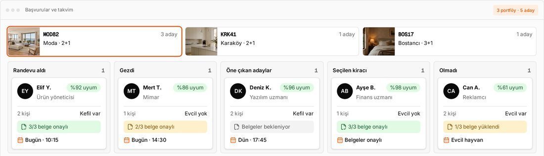 Başvurular ve aday panosu